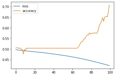 Limin's Machine Learning Lab – Tune learning rate